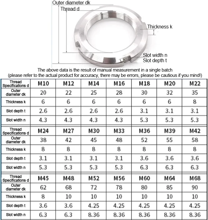 Slotted Round Nuts—Type A