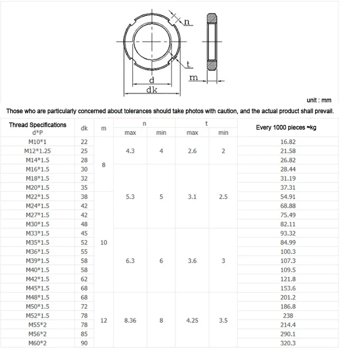 Small round nuts