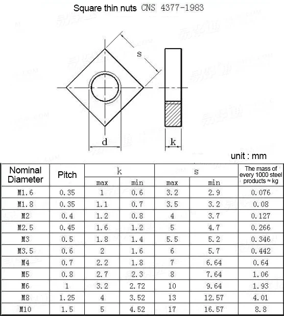 Square Thin Nuts