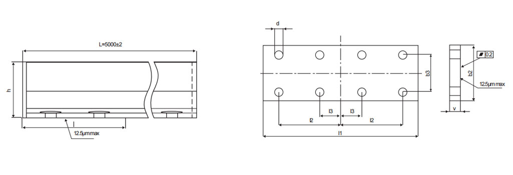 Performance Parameter