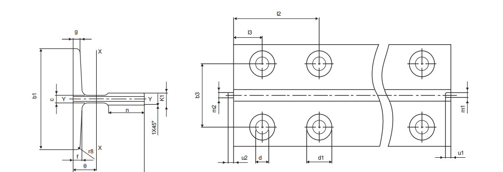 Performance Parameter