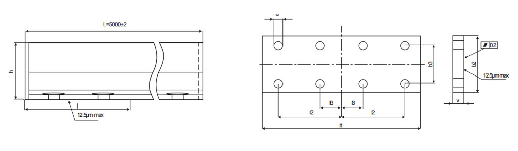 Performance Parameter