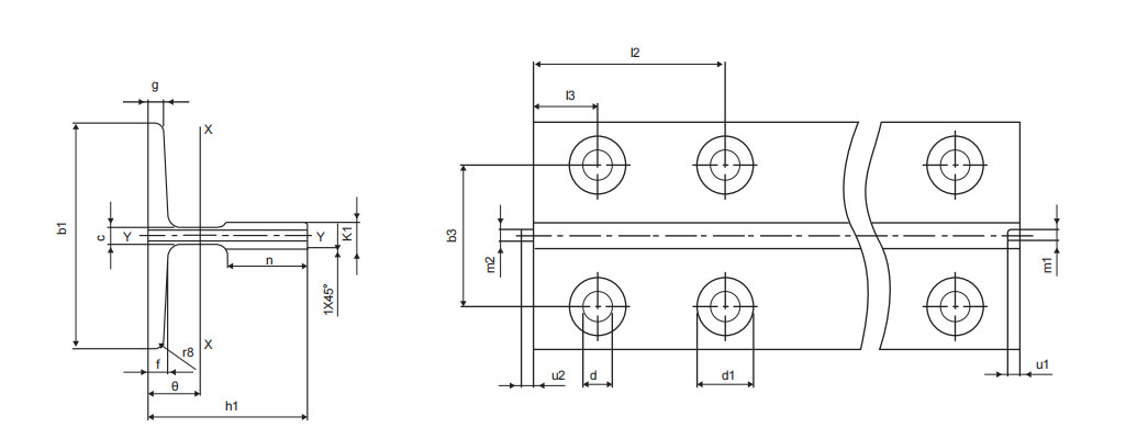 Performance Parameter