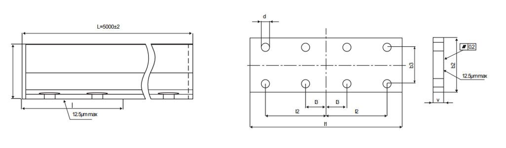 Performance Paramete