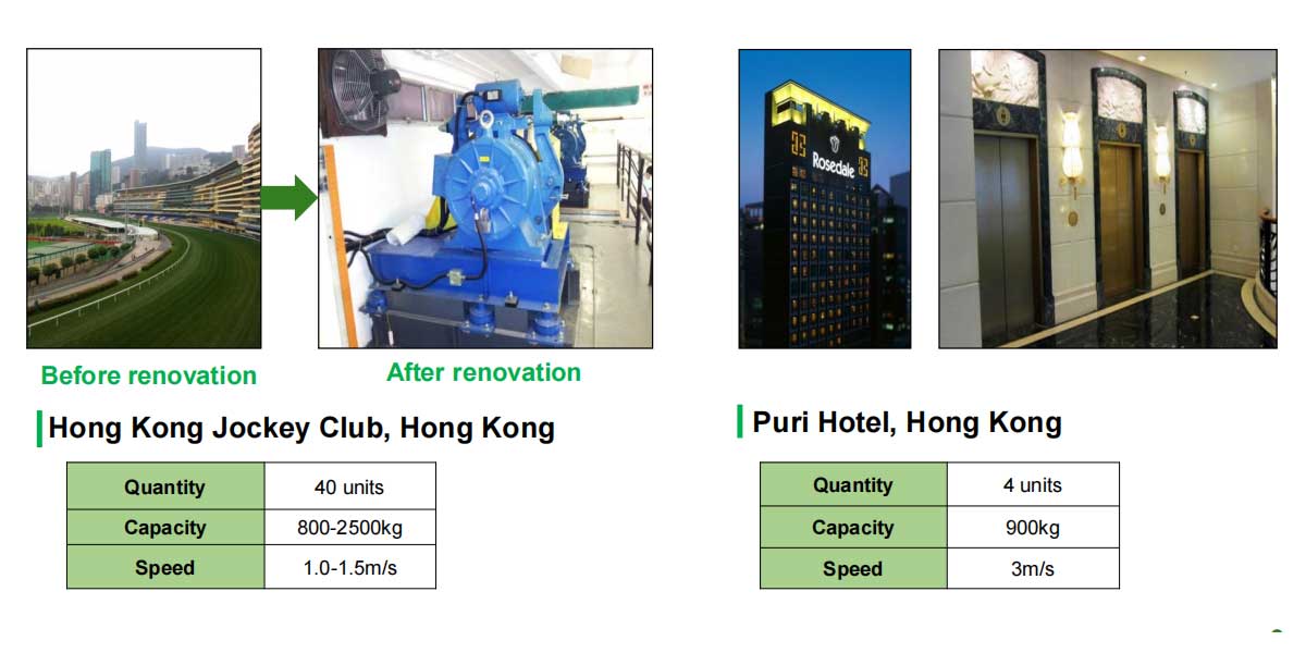 Cases of Modification in China Hongkong