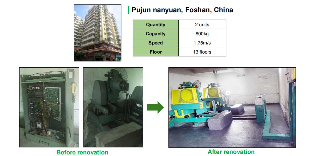 Cases of Modification in China Mainland