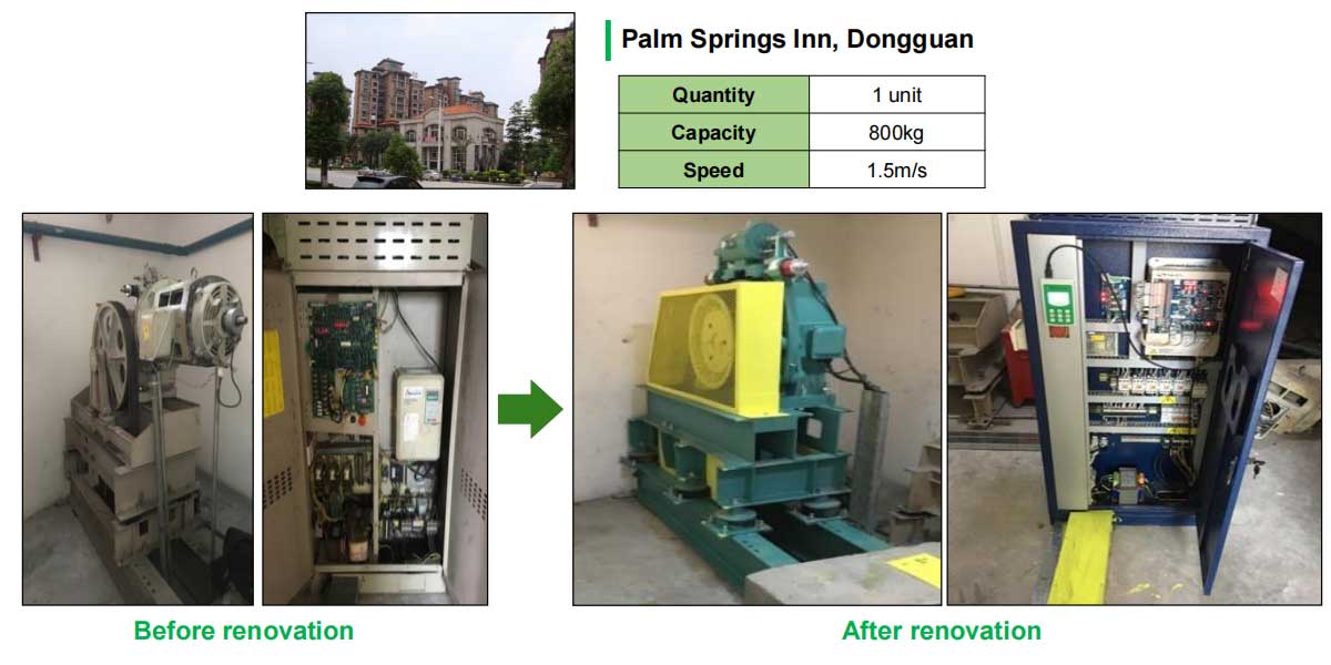 Cases of Modification in China Mainland