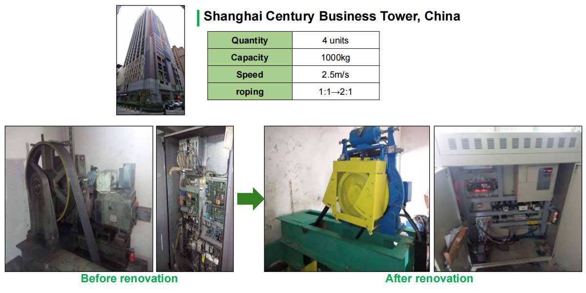 Cases of Modification in China Mainland