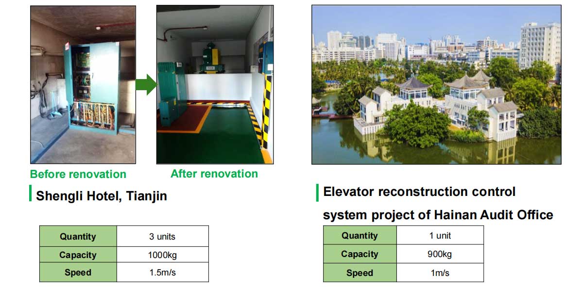 Cases of Modification in China Mainland