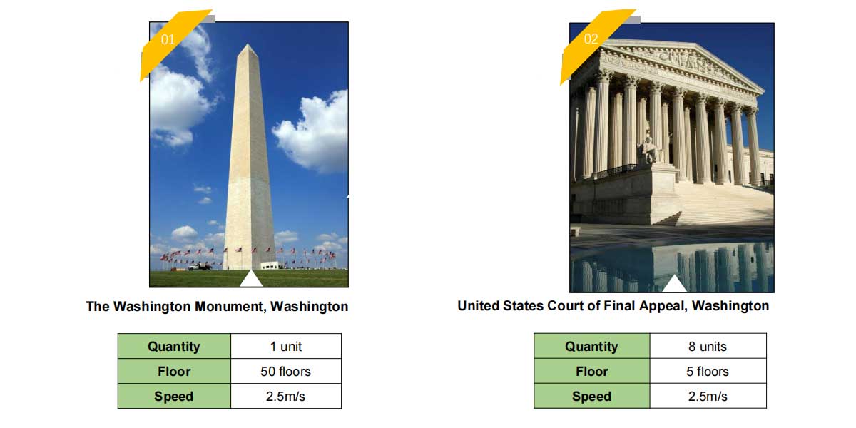 Classic Cases of Modification in USA