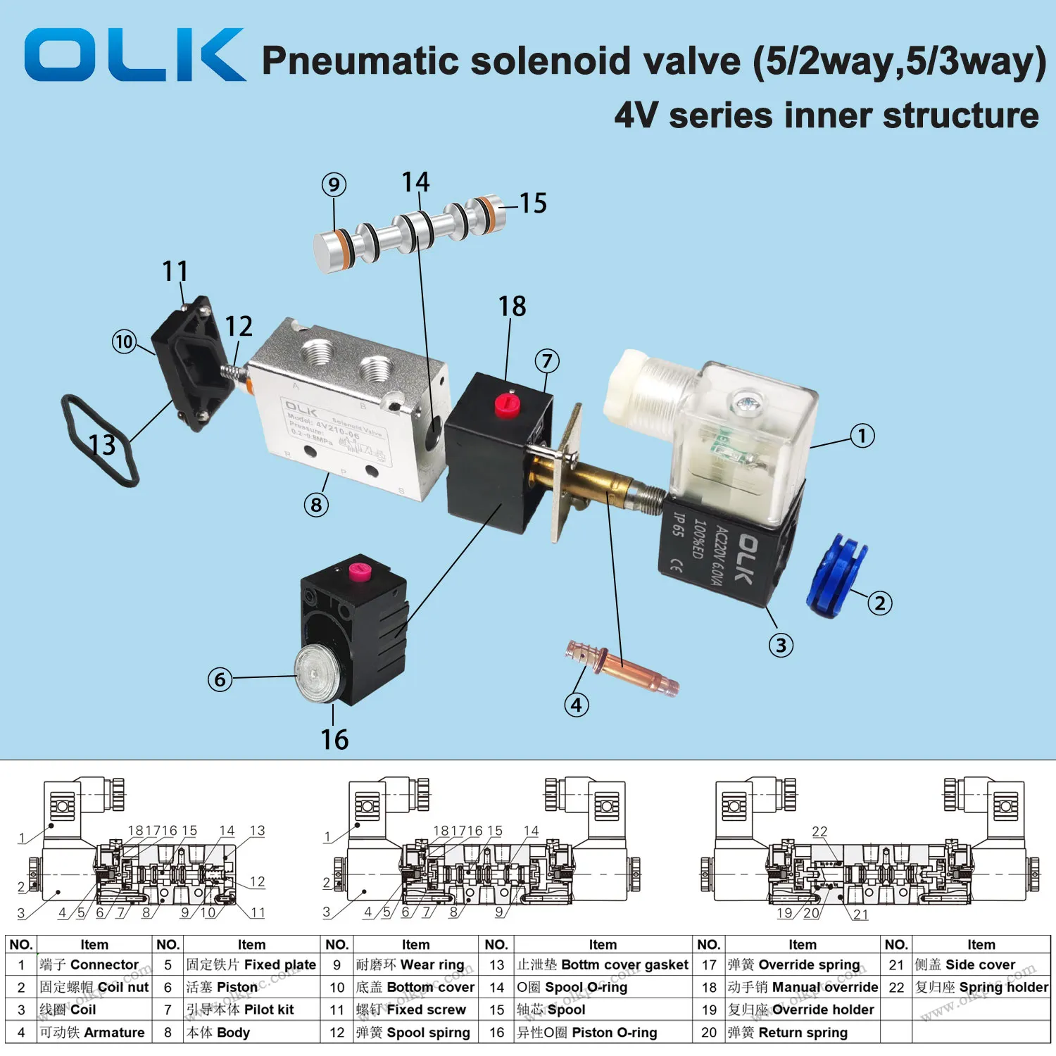 OLK pneumatisk 4V magnetventil intern struktur