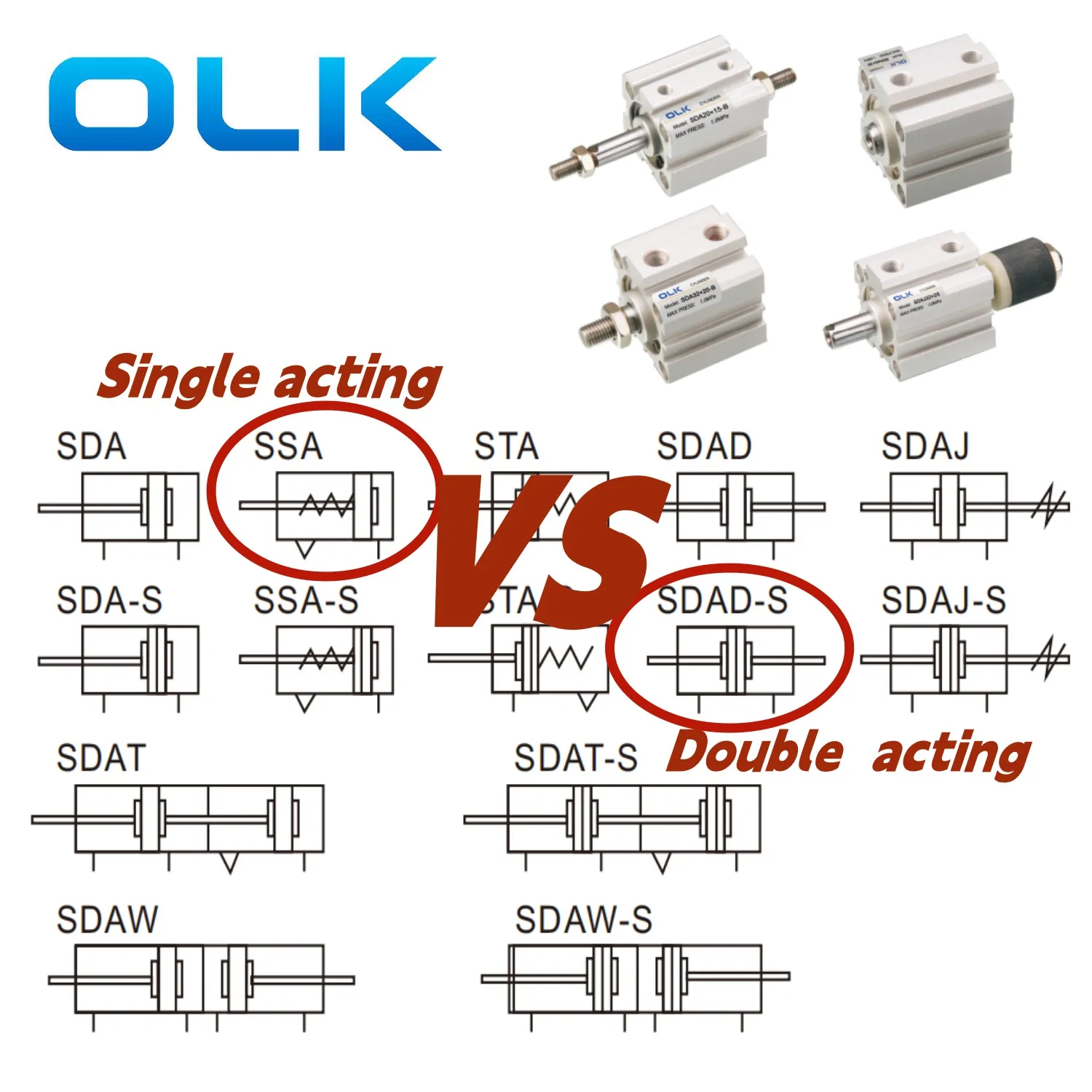 To distinguish between Single Acting and Double Acting cylinders