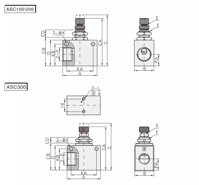 ASC Series One-Way Throttle Valve