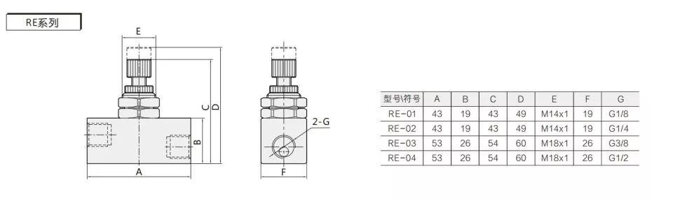 RE Series One-Way Throttle Valve