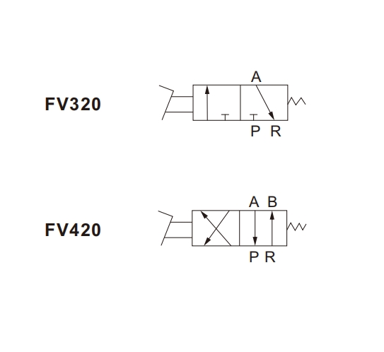 ASC Series One-Way Throttle Valve