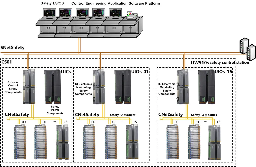 Sistema de controle de fiação eletrônica