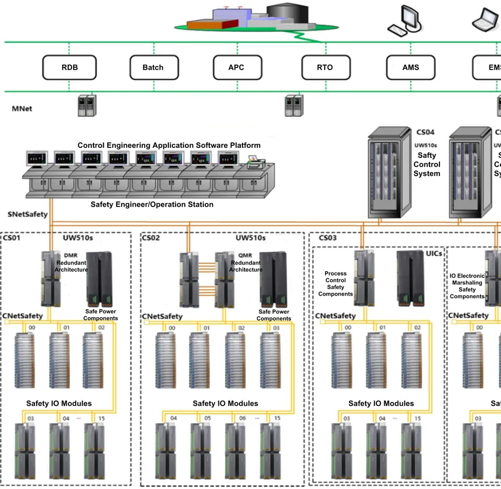 Sistema de controle de segurança