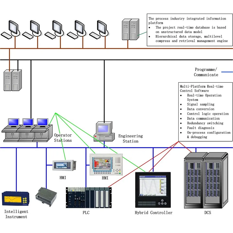 Software di controllo in tempo reale multipiattaforma