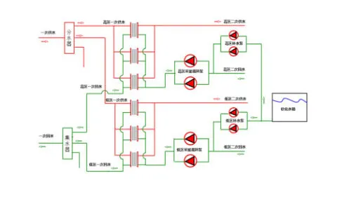 UW2100 औद्योगिक IoT नियंत्रक अप्राप्य हीट एक्सचेंज स्टेशन एप्लिकेशन केस