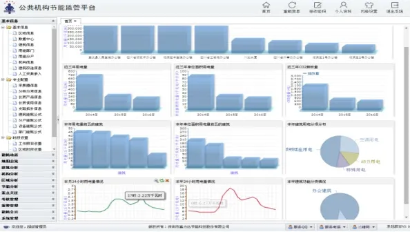 Aplicación del sistema de control industrial IoT eDCS UW2100 en la plataforma de monitoreo del consumo de energía