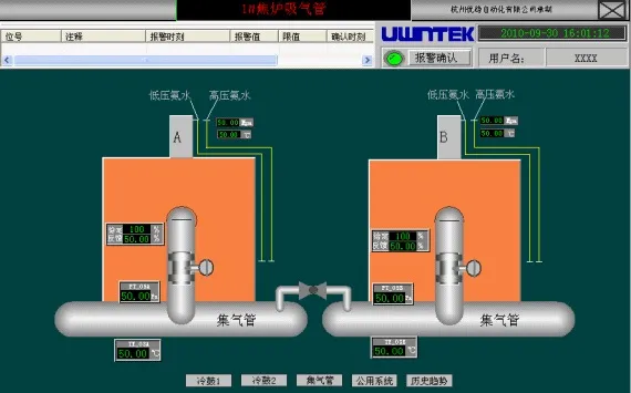 Application of UW500 distributed control system in coking production process