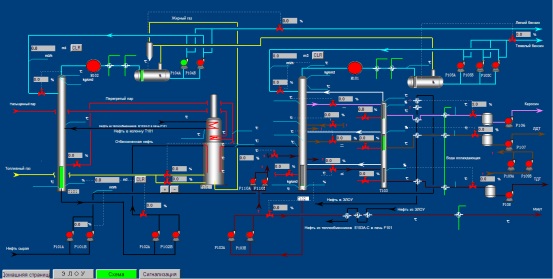 Application du système de contrôle distribué UW500 dans les processus à pression atmosphérique et sous vide dans l'industrie pétrochimique