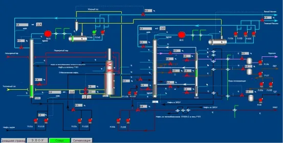 Toepassing van het gedistribueerde besturingssysteem UW500 in atmosferische en vacuümdrukprocessen in de petrochemische industrie