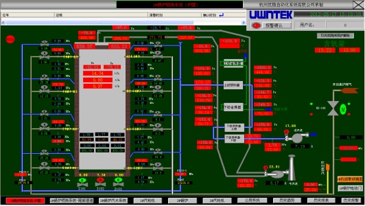 Applicazione del sistema di controllo distribuito UW500 nel processo di generazione di energia a gas di caldaia