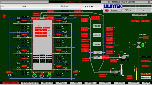 Aplicación del sistema de control distribuido UW500 en el proceso de generación de energía a gas de calderas.