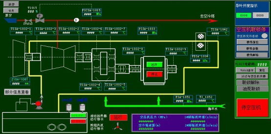 Applicazione del sistema di controllo distribuito UW500 nelle unità di frazionamento dell'aria