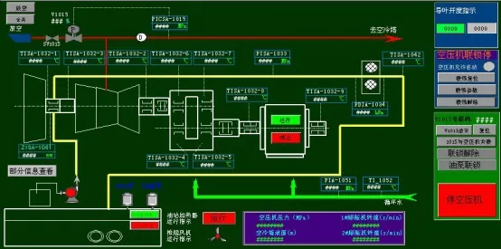 Aplicación del sistema de control distribuido UW500 en unidades de separación de aire.