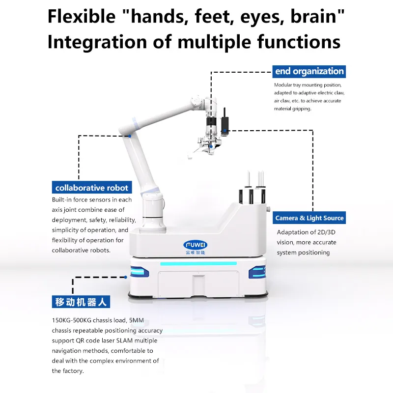 Component - handling Composite Robot ICR15005-SV: Ushering in a New Journey of Industrial Automation