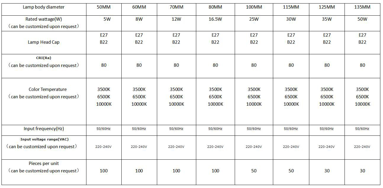 China LED Lighting Bulb Light Bulb Factory