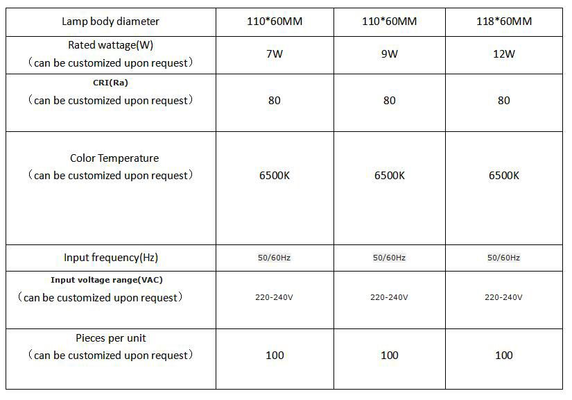 LED Intelligent sensor light bulb manufacturers