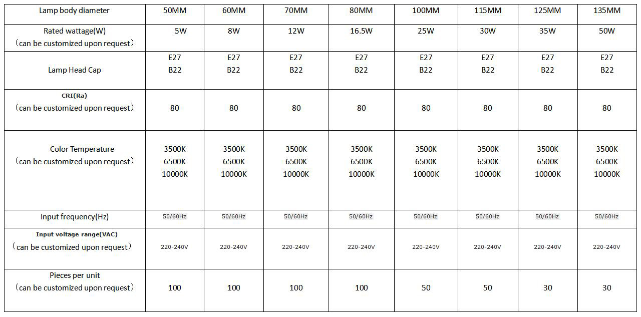 LED Light Bulb Bulb manufacturers