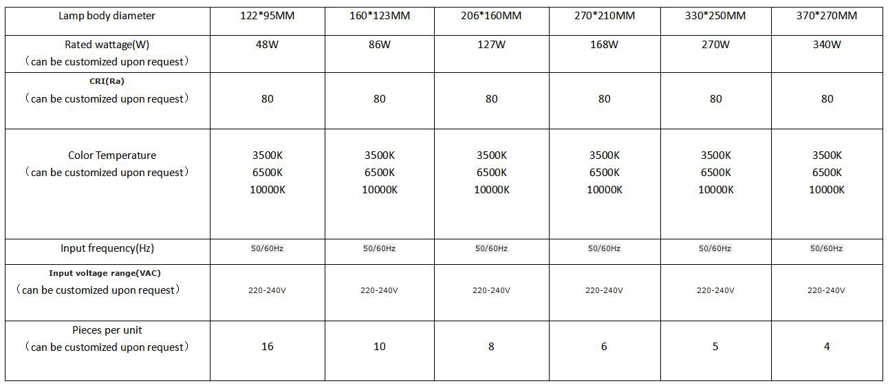 LED Rainproof floodlight 2 years warranty