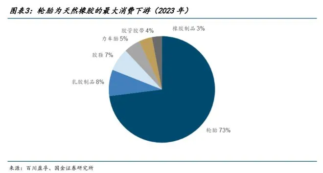 Natural Rubber Prices Hit 5-Year High, Impacting Tire Manufacturers