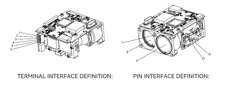 30hz 270m Laser Rangefinder Module