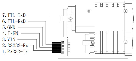 3km Lrf Module