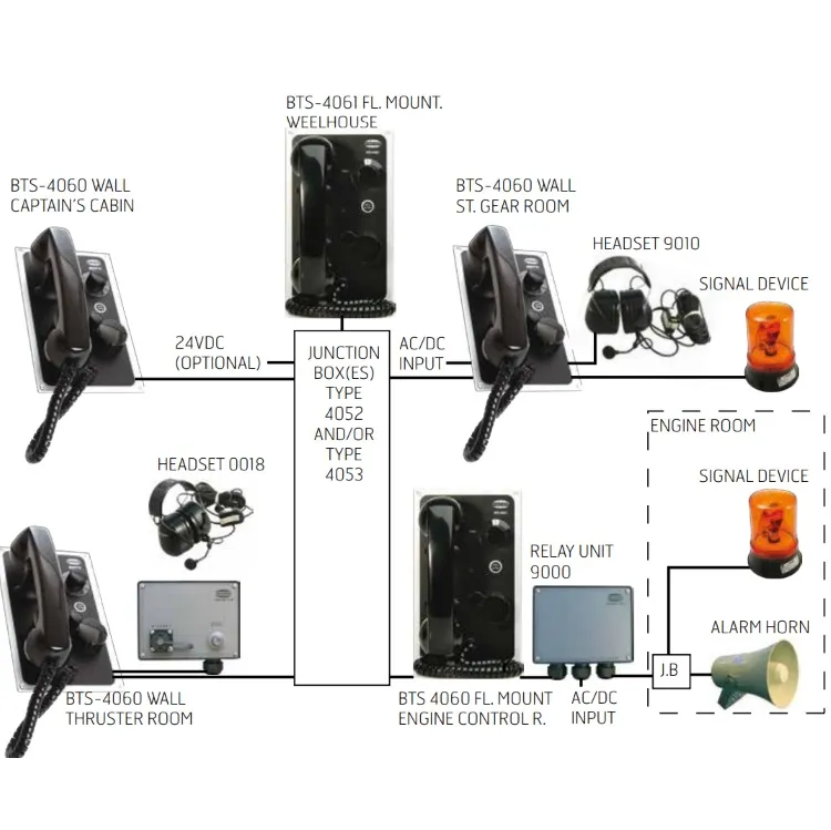 Zenitel BTS4000 ব্যাটারিহীন ফোন সিস্টেম