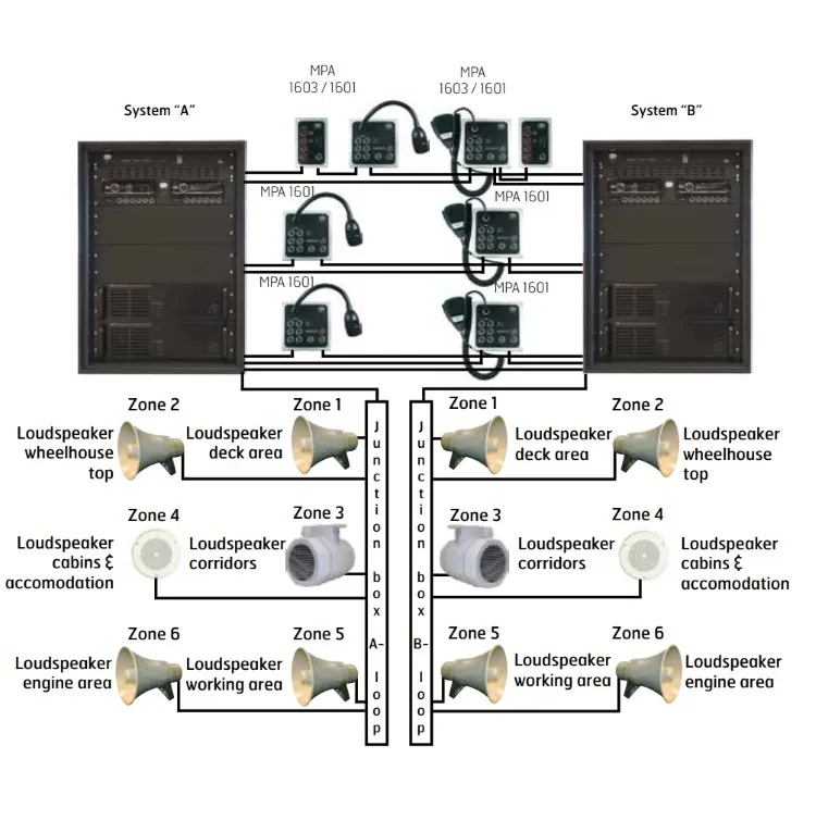 Zenitel MPA1600 offentlig adresse og alarmsystem