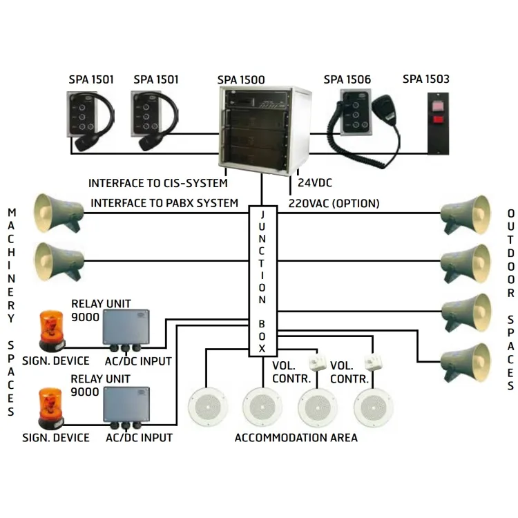 Zenitel SPA1500 Public Address System