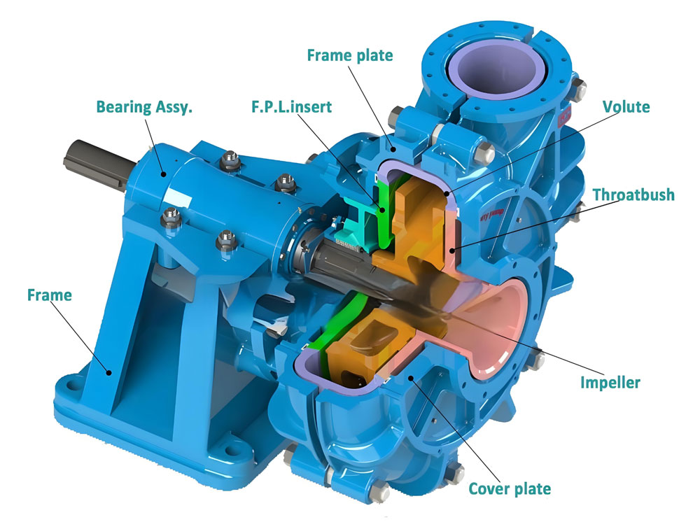 AH Horizontal Slurry Pump