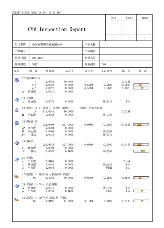 CMM Inspection Report