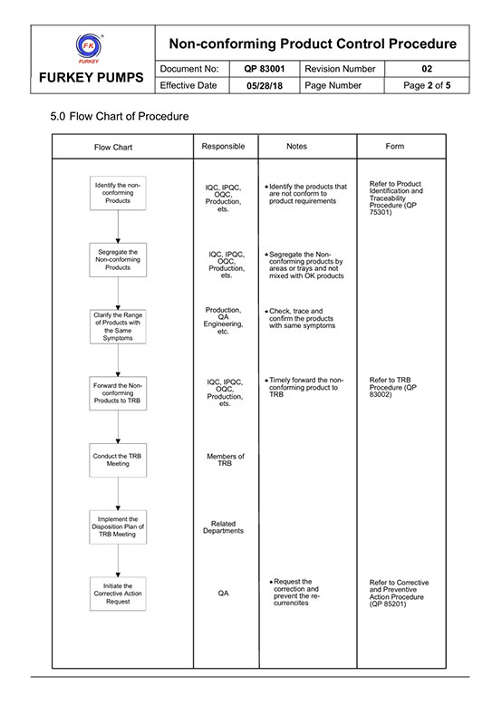 Non-conforming Product Control Procedure