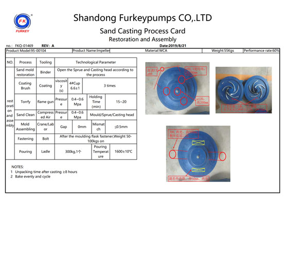 Sand Casting Process Card