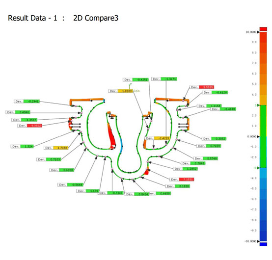 Scan Result Data for Split Casing