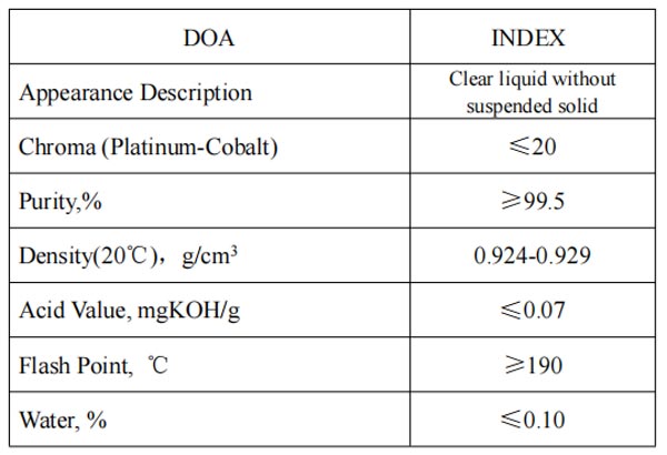 Dioctyl Adipate (DOA)