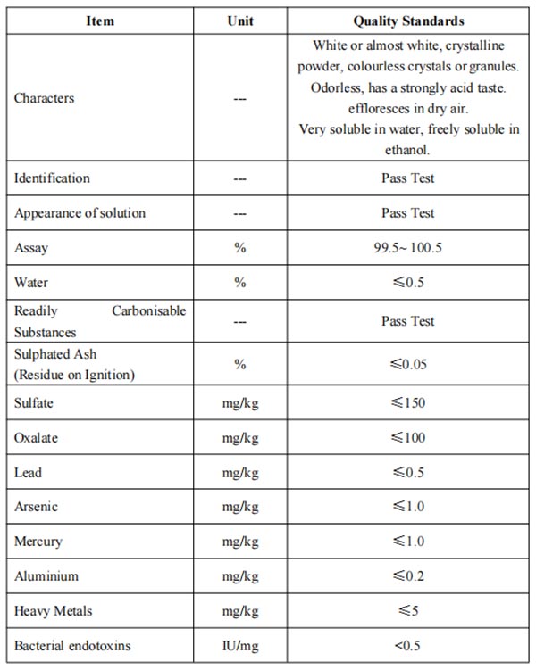 Citric Acid Anhydrous (CAA)