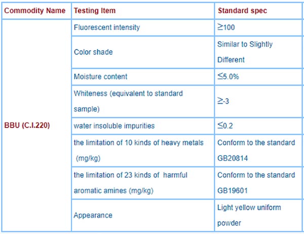 Optical Brightening Agents(BBU)